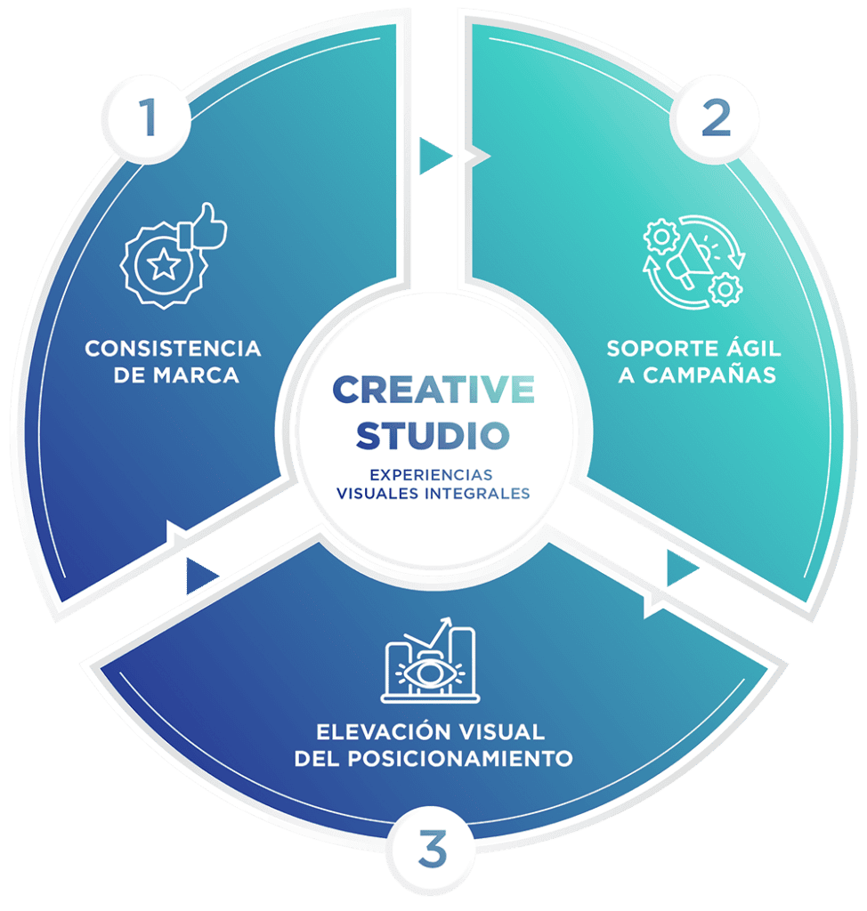CREATIVESTUDIO