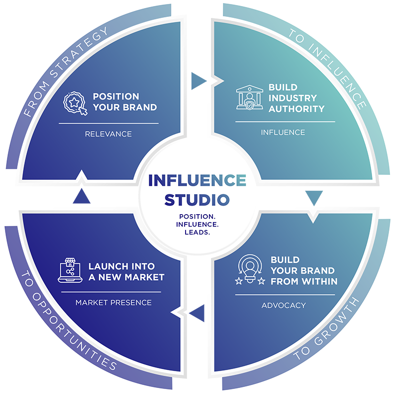 INFLUENCE